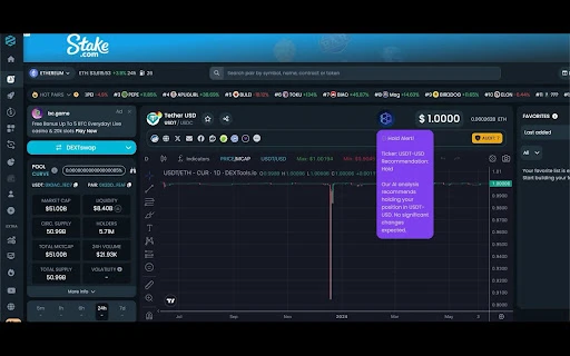 ChartIQ AI - Chrome Extension - AI Tool Ocean