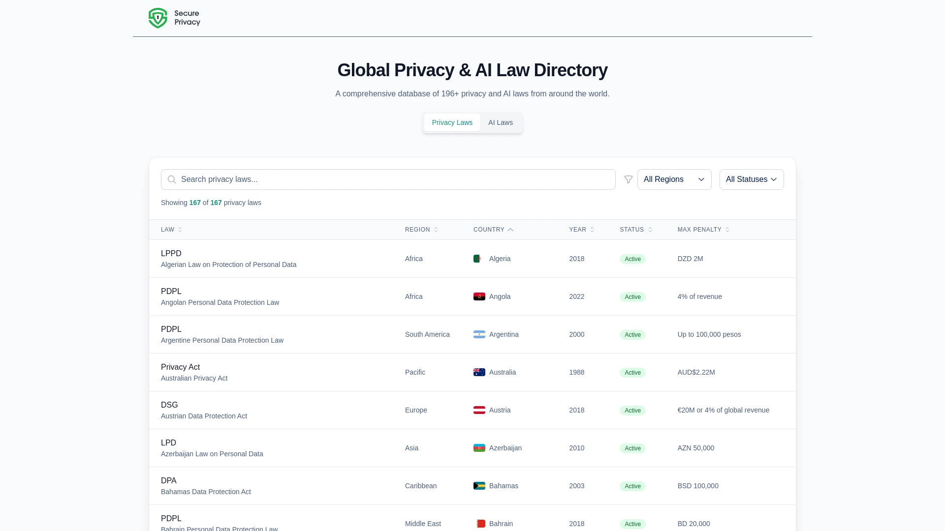 Privacy Laws Hub - AI Tool Ocean