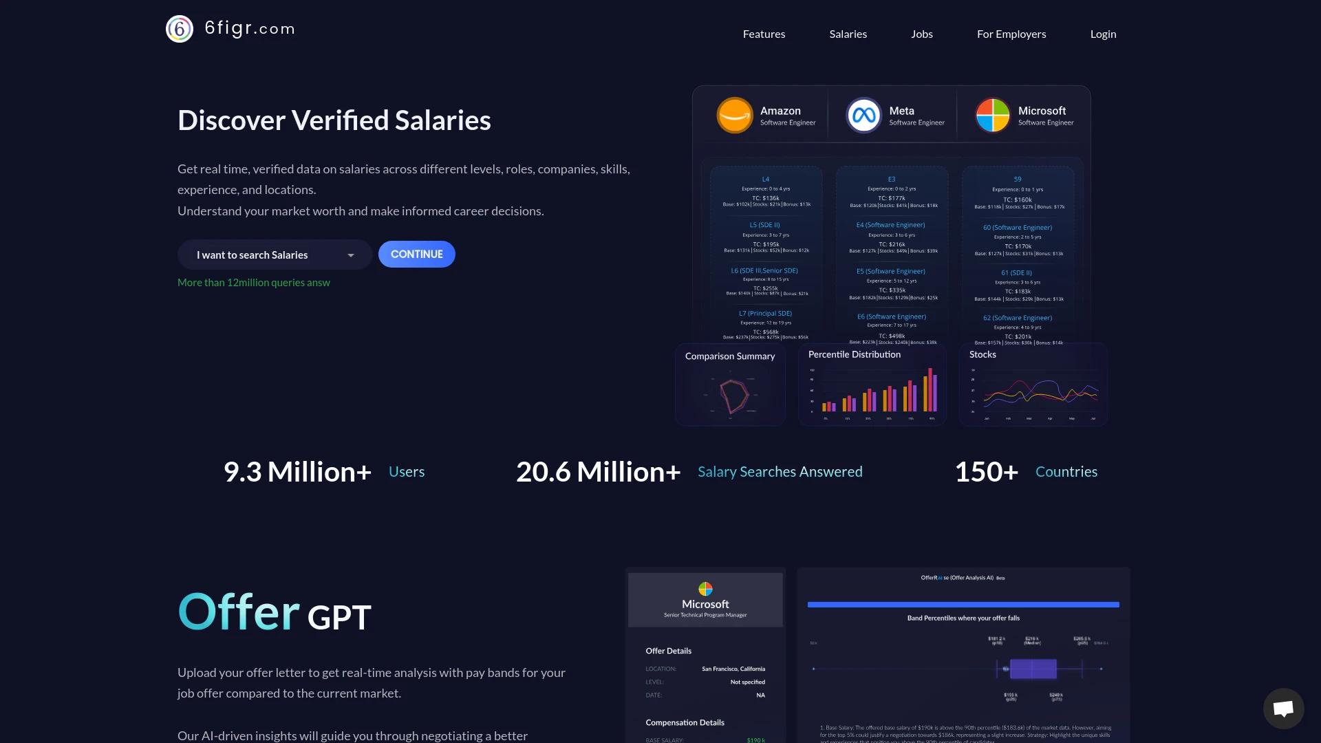 6figr - AI Tool Ocean