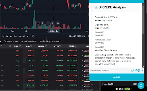 AI Token Analyzer - Chrome Extension - AI Tool Ocean