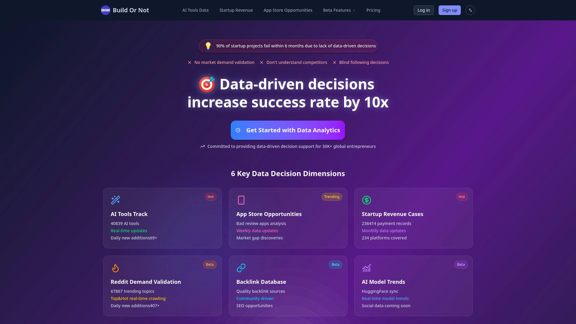 Build Or Not - AI Tool Ocean