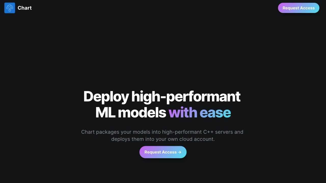 Chart - AI Tool Ocean