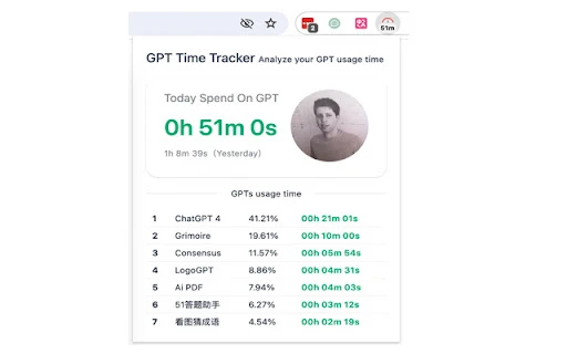 GPT Time Tracker - Chrome Extension - AI Tool Ocean