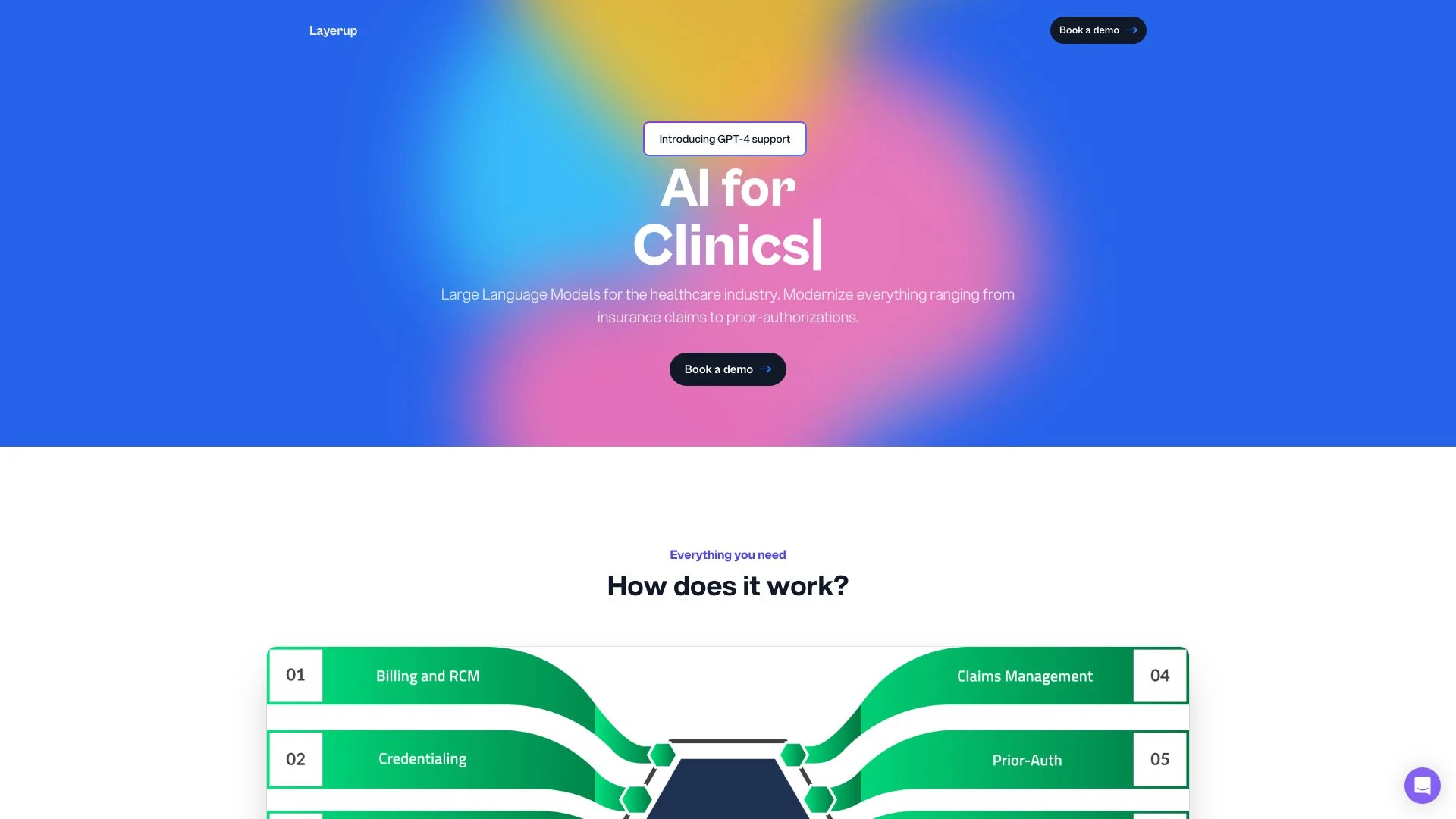 Layerup - AI Tool Ocean