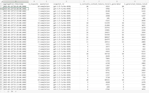 OpenAI API Usage Data Export - Chrome Extension - AI Tool Ocean