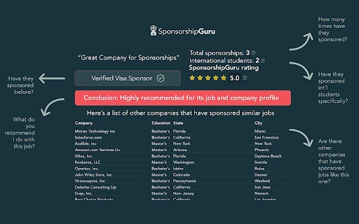 Sponsorship Navigator - Chrome Extension - AI Tool Ocean