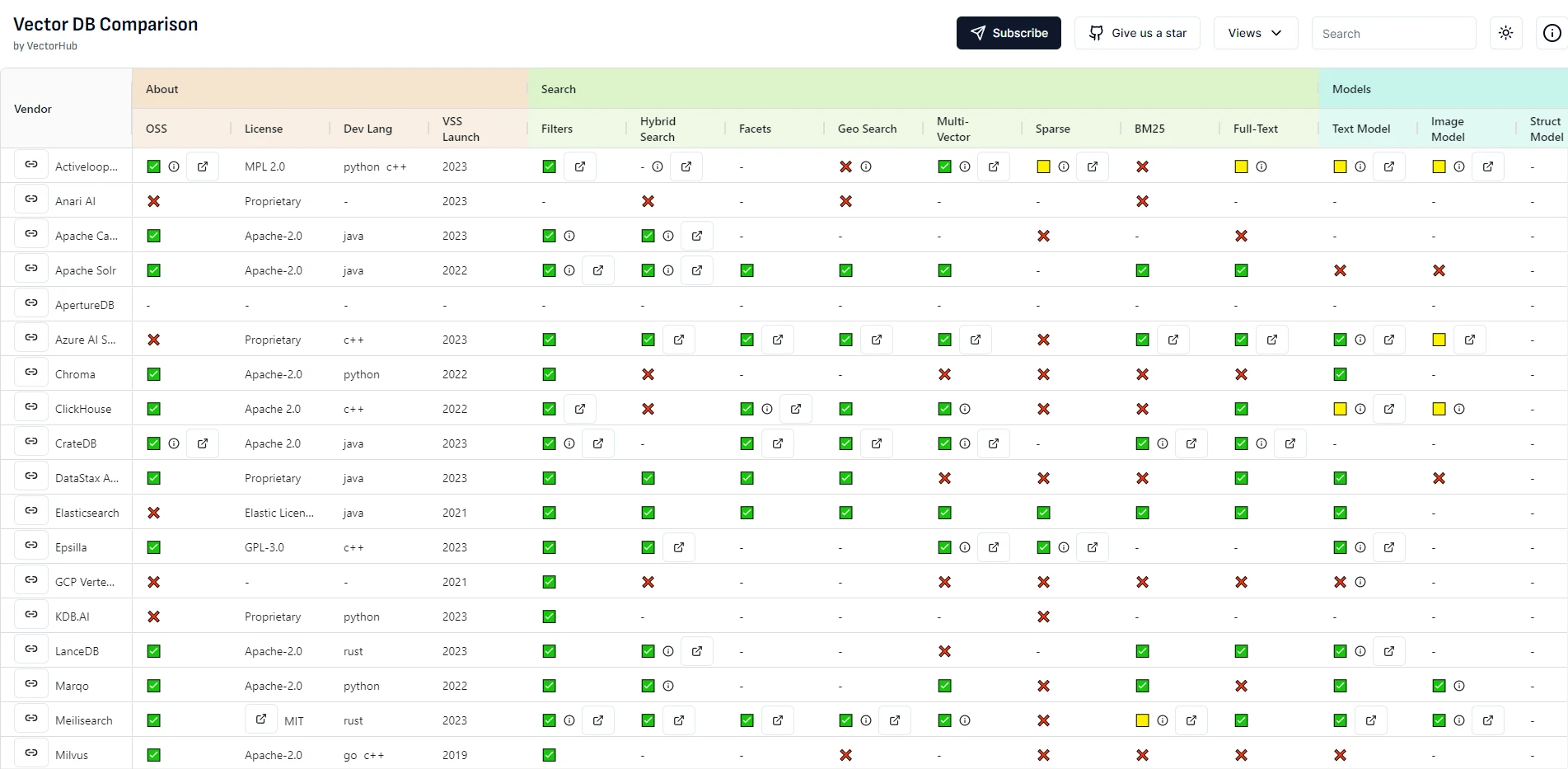 Vector DB Comparison - AI Tool Ocean
